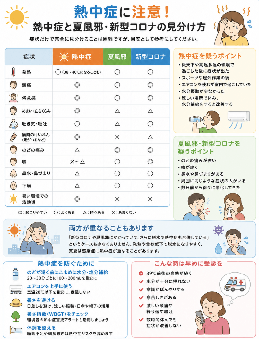熱中症に注意！熱中症と夏風・新型コロナの見分け方